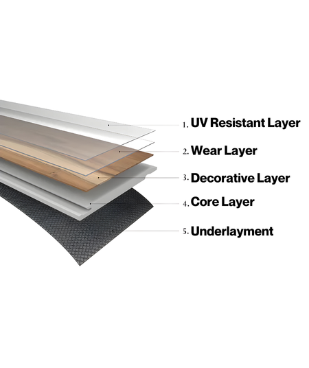 UV Resistant Layer